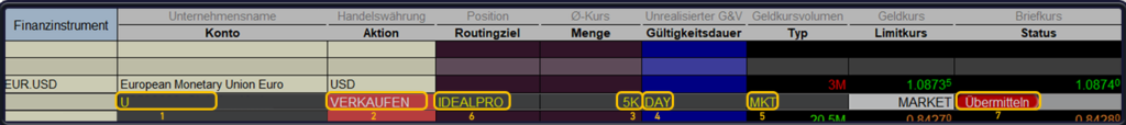 Eine Tabelle mit Finanzdaten und Spalten für Konto, Aktion, Position usw., mit hervorgehobenem Text in Rot, Grün und Gelb – perfekt für die Überwachung des Devisenhandels in der TWS.