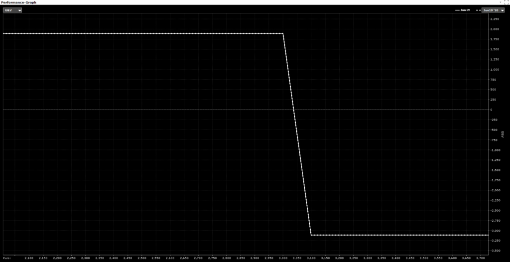 CapTrader_Bear call spread