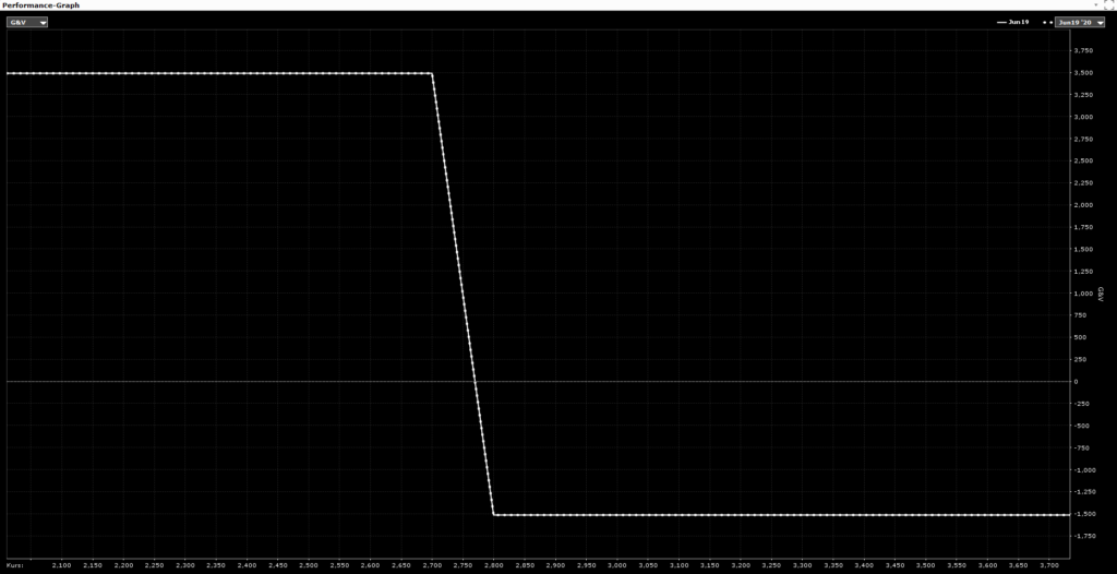 CApTrader_ Bear Put Spread