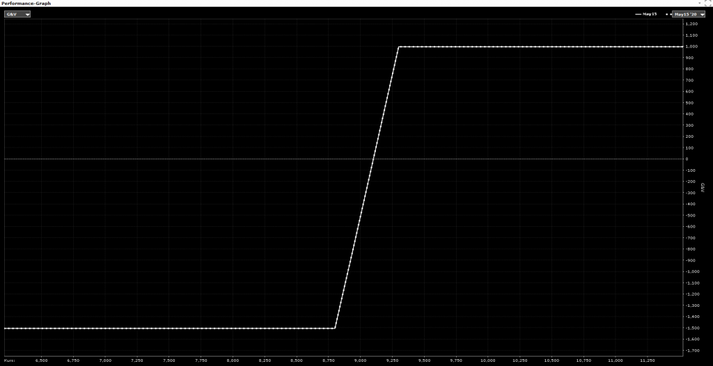 CapTrader_Bull call spread