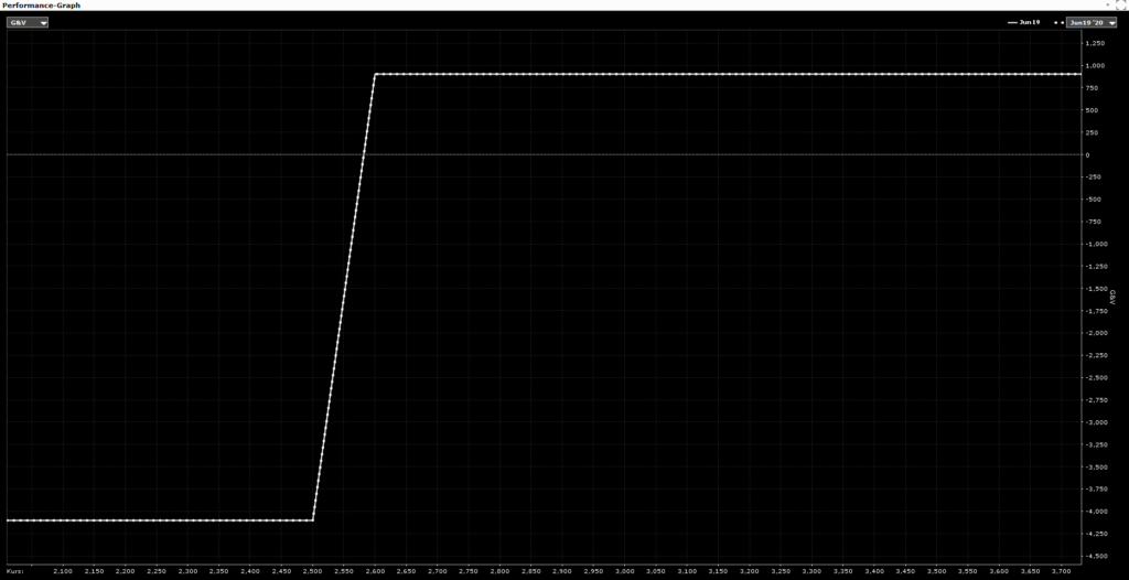 CapTrader_Bull put spread