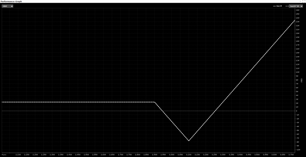 CapTrader_Call Ratio Backspread