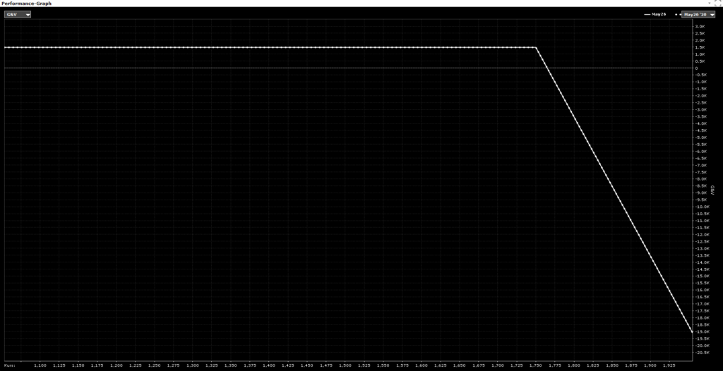 CapTrader_covered call