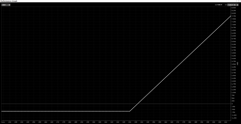 CapTrader_Long call
