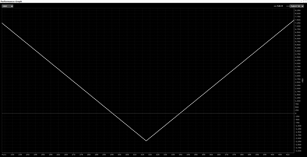 CapTrader_Long Straddle