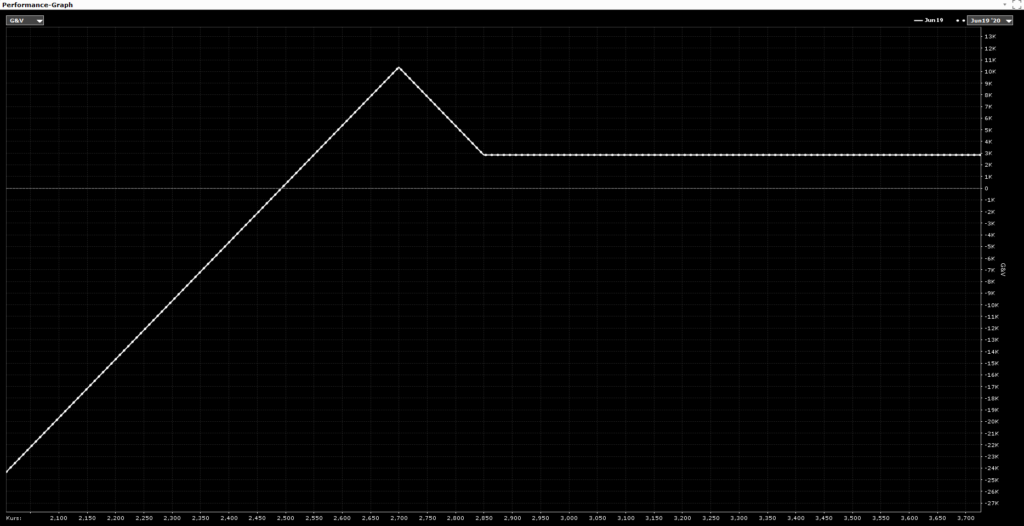 CapTrader_ Ratio Put Spreads