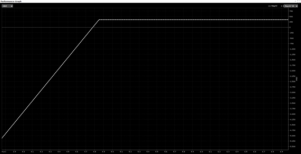 CapTrader_short put