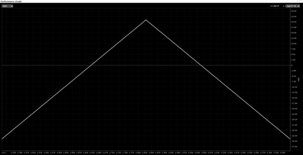 Short Straddle - CapTrader - Ihr Online-Broker