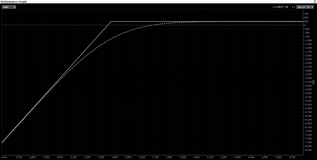 CapTrader_Short Put
