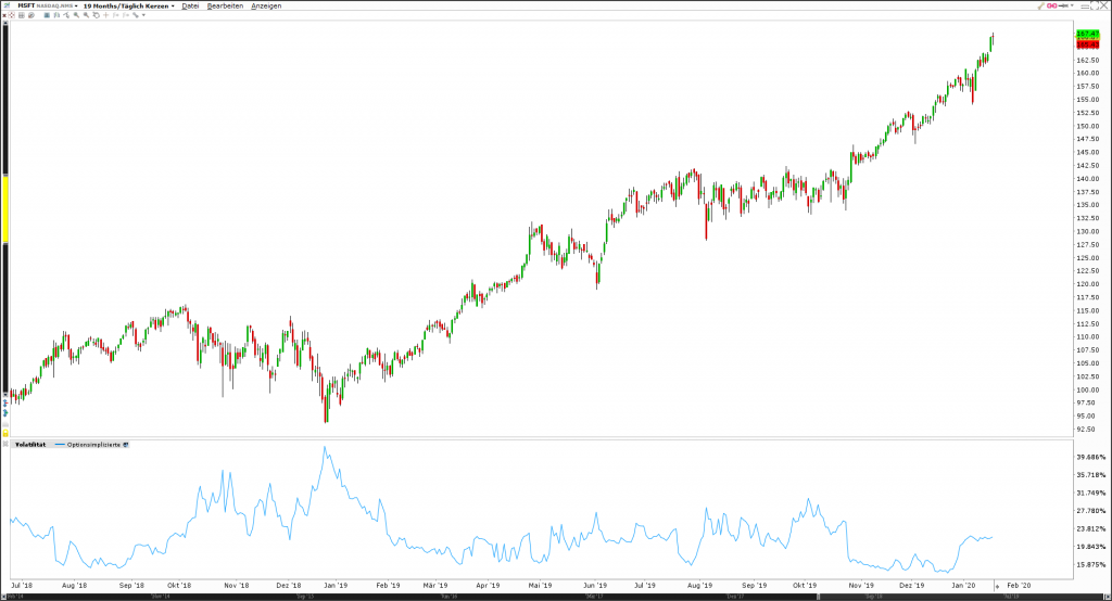 CapTrader_implied volatility