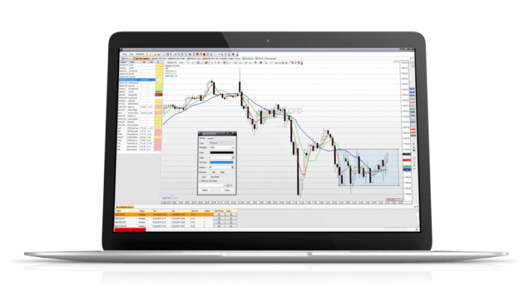 Trade via our modern trading platforms