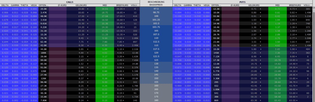 CapTrader_ Options-Greek