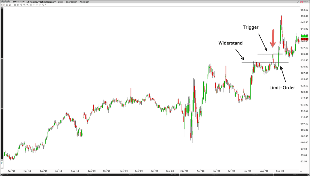 CapTrader_Limit If Touched Order