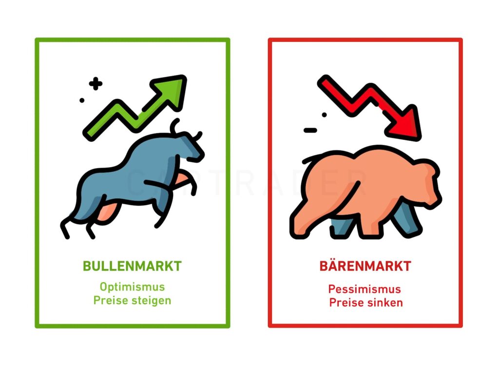 Ein Bulle und ein nach oben gerichteter Pfeil stehen für einen steigenden Markt, während ein Bär und ein nach unten gerichteter Pfeil für einen fallenden Markt stehen; der deutsche Text erklärt Optimismus und Pessimismus anhand der klassischen Bulle und Bär-Symbolik.