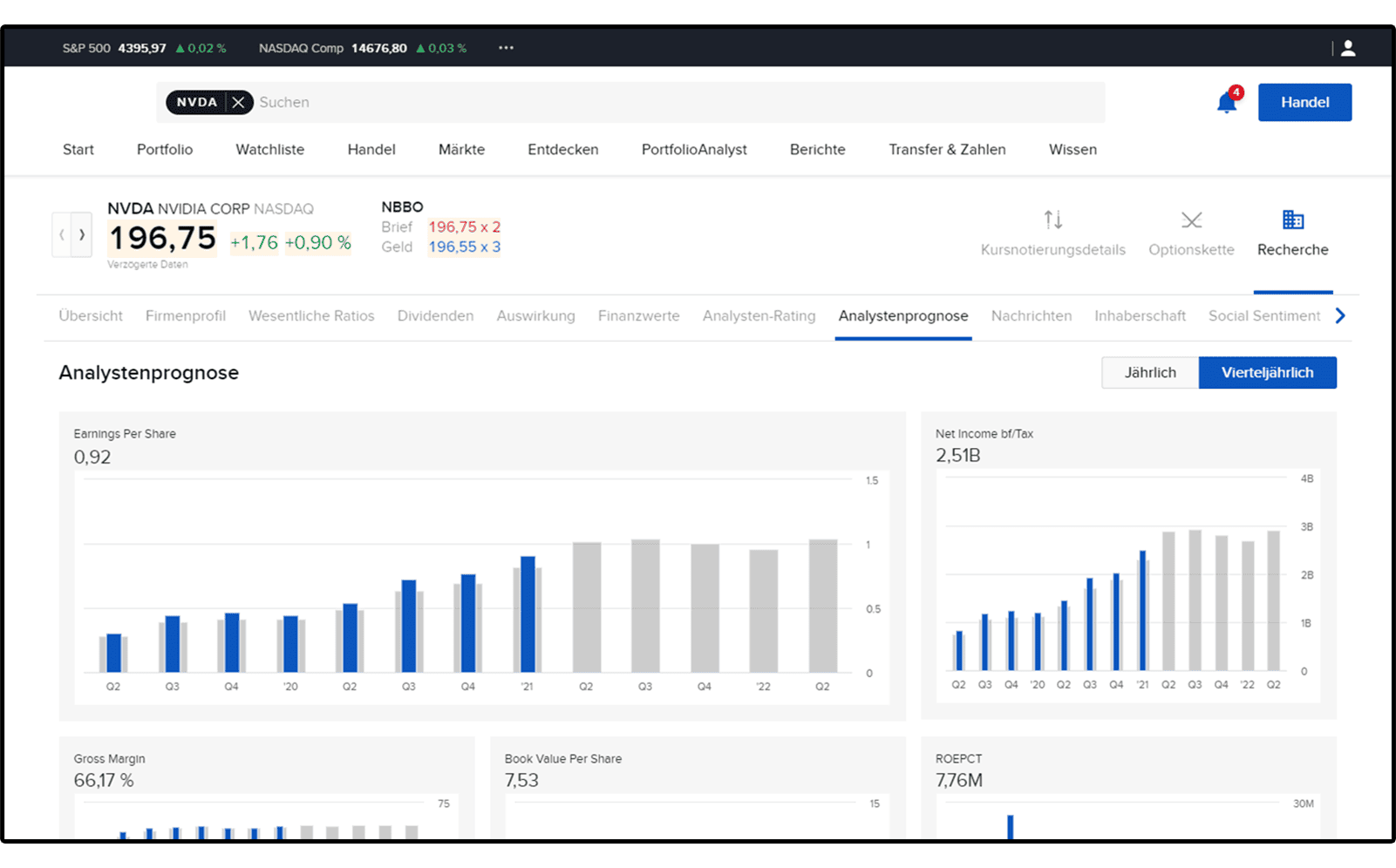 Screenshot of a financial dashboard with account management features showing NVIDIA share data, a share price of 196.75 and various analyst forecasts in the form of bar charts and financial ratios.