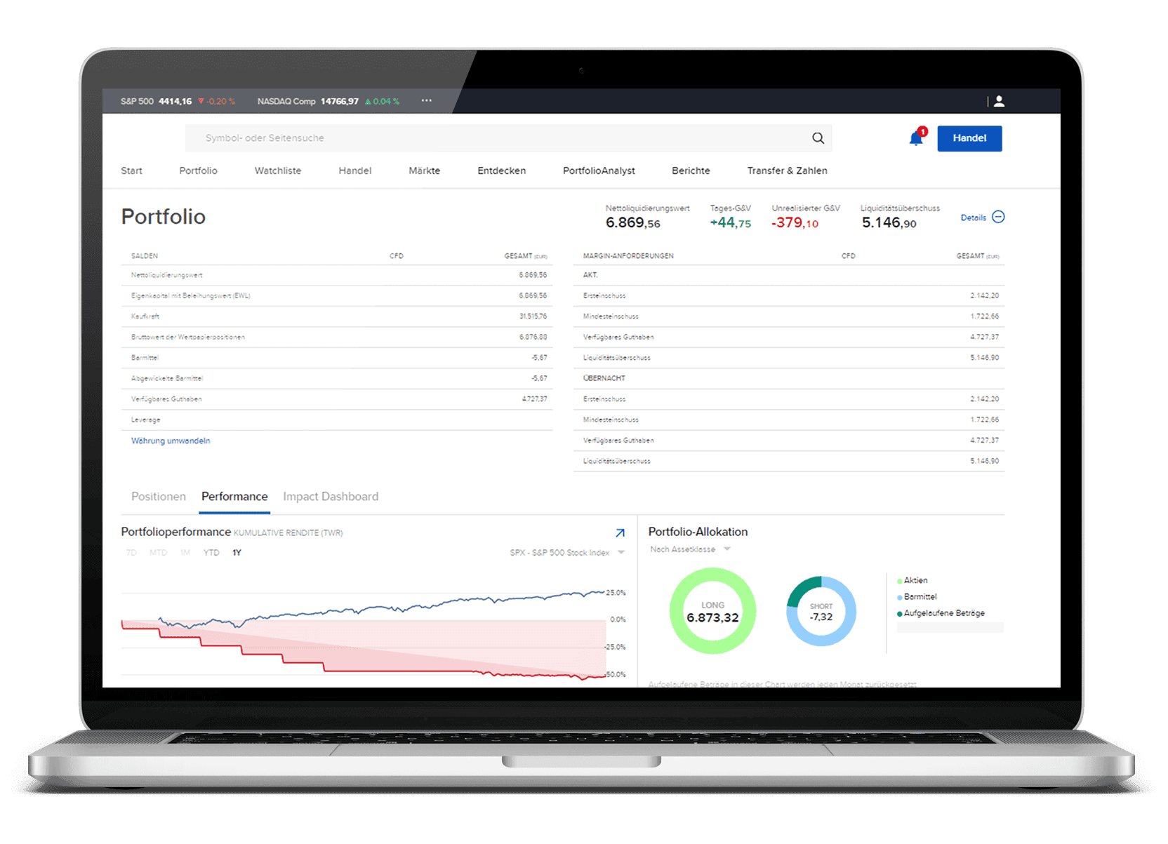 A laptop shows a financial portfolio dashboard with account management, account balance, performance statistics, a pie chart for allocation and a line chart for portfolio performance over time.