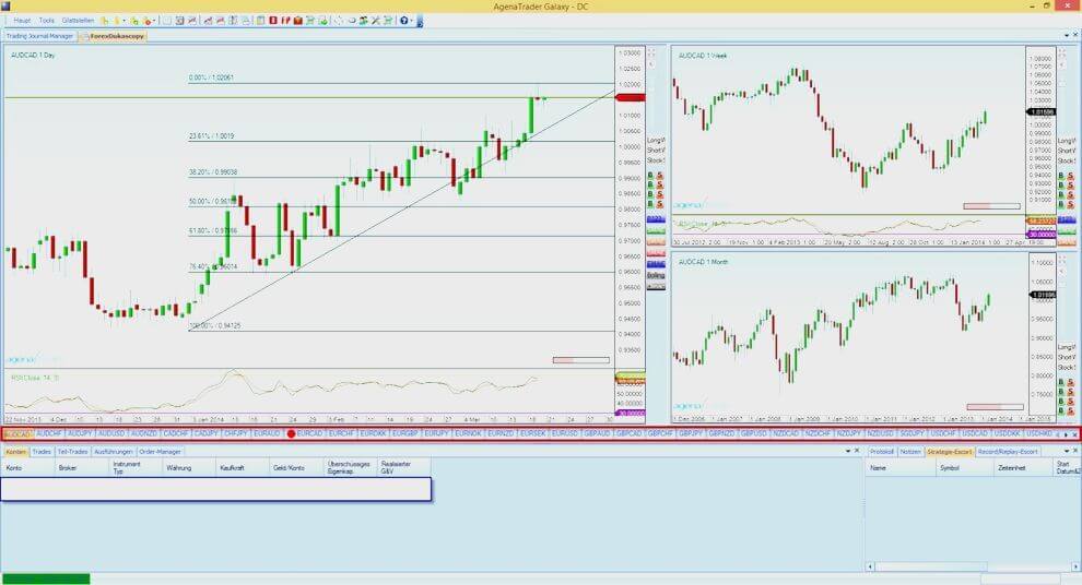captrader_agena_chartgruppen