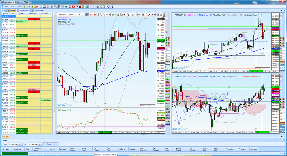 captrader_scanner