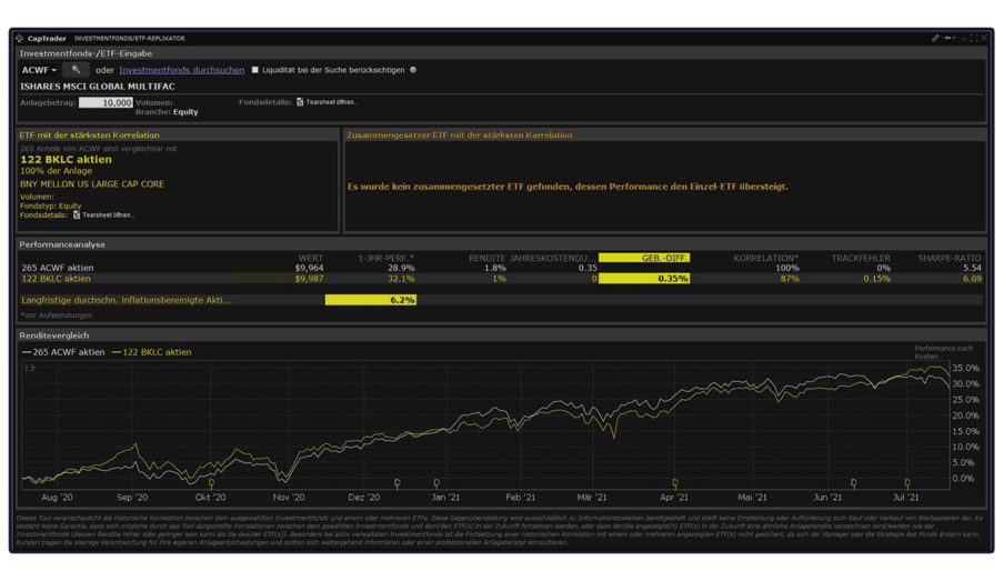 Screenshot eines Finanz-Dashboards mit Performance-Daten und einem Liniendiagramm für den iShares MSCI Global Multifact ETF von August bis August, das die jährliche Performance und die Wachstumsrate verschiedener handelbarer Produkte zeigt.