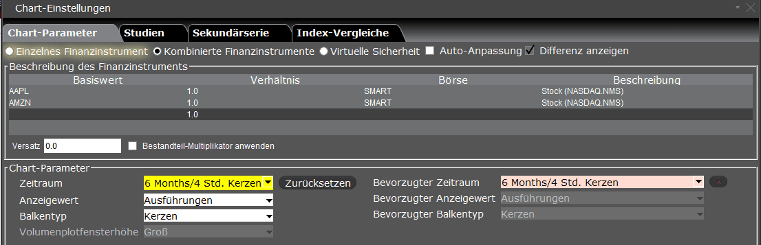 Screenshot eines Chart-Einstellungsmenüs in deutscher Sprache, das ausgewählte Finanzinstrumente (AAPL, MSFT) und Chart-Parameter für eine 6-Monats-/4-Stunden-Candlestick-Ansicht anzeigt.