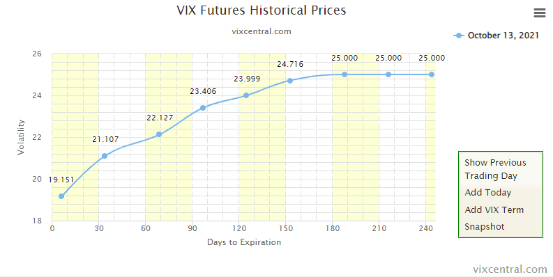 Trading VIX options - Contango