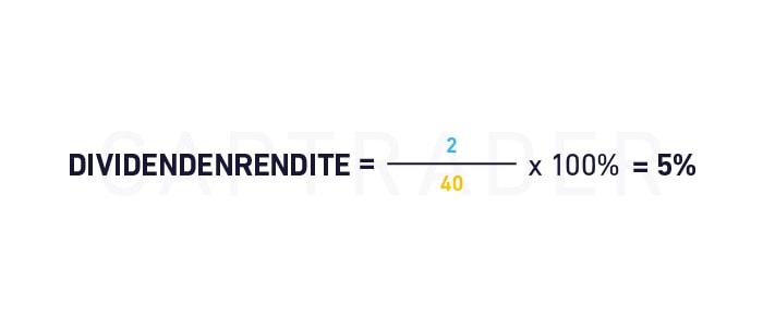 Eine Formel zur Berechnung der Dividendenrendite, die eine Dividende pro Aktie von 2 und einen Aktienkurs von 40 angibt, was zu einer Rendite von 5 % führt.