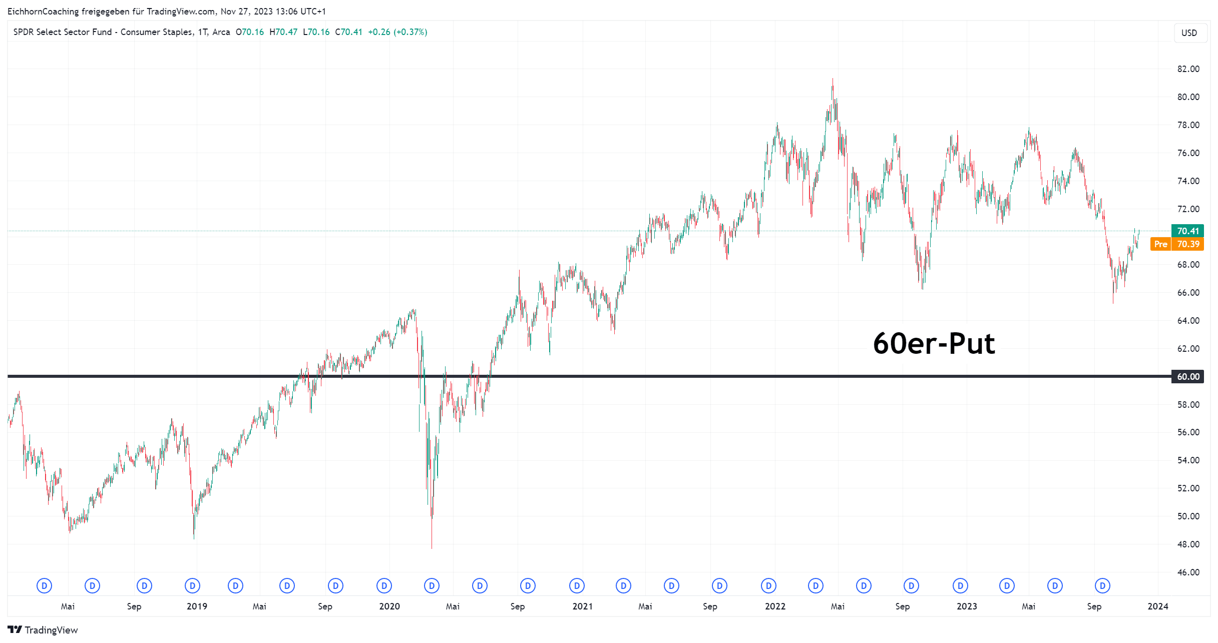 Options trading with ETFs | CapTrader your online broker