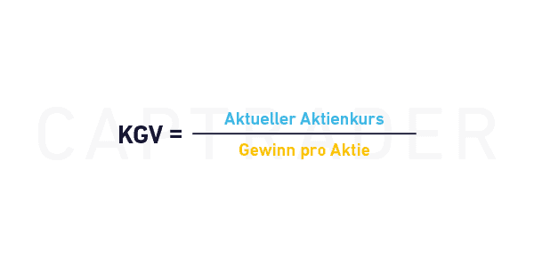 Grafische Darstellung einer Formel zur Berechnung des Gewinns pro Aktie (EPS) durch Division des aktuellen Aktienkurses durch den Gewinn pro Aktie.