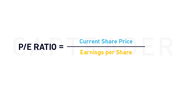 Graphical representation of a formula for calculating earnings per share (EPS) by dividing the current share price by the earnings per share.