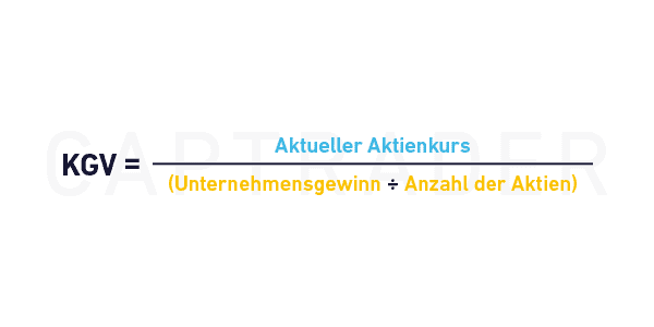 Eine Infografik, die das Kurs-Gewinn-Verhältnis (KGV) erklärt, definiert als der aktuelle Aktienkurs geteilt durch den Gewinn pro Aktie (Unternehmensgewinn / Anzahl der Aktien).