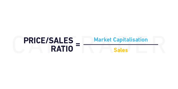 Graphical representation of the financial terms "market capitalization" and "turnover" with highlighted text.