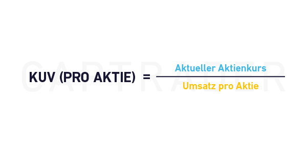 Ein Diagramm zur Veranschaulichung von Finanzkennzahlen für Aktien, wobei in deutscher Sprache der „aktuelle Aktienkurs“ und der „Umsatz pro Aktie“ hervorgehoben werden („aktueller Aktienkurs“ und „Umsatz pro Aktie“).