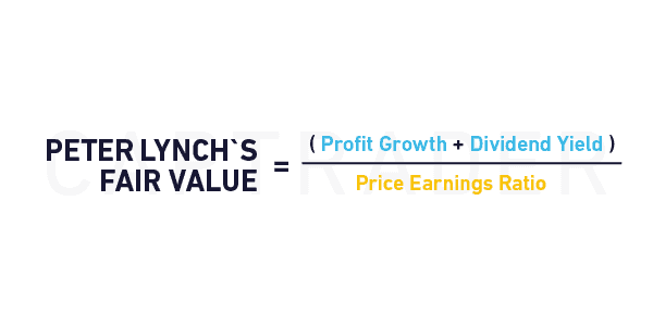 Peter Lynch Fair Value
