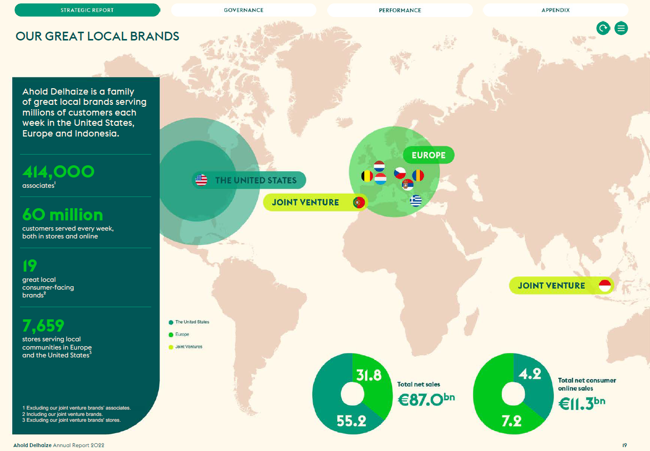 World map highlighting Ahold Delhaize's presence in the US and Europe, showing 414,000 employees, 60 million customers weekly, 19 local brands, 7,659 stores and financial performance metrics.