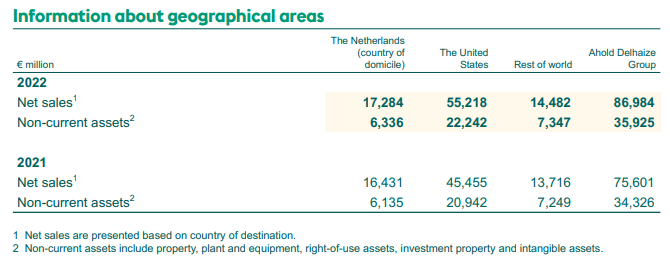 Table with net sales and fixed assets for 2021 and 2022 by geographical area: Netherlands, United States, Rest of the world, Ahold Delhaize Group.
