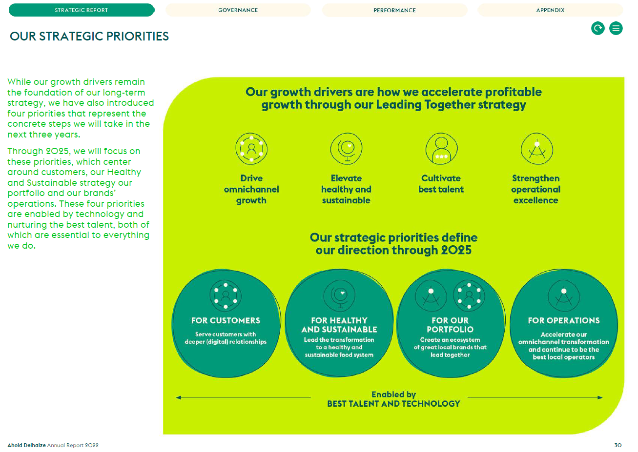 A presentation slide entitled "Our strategic priorities" outlines four growth drivers: omnichannel growth, healthy and sustainable offerings, talent development and operational excellence.