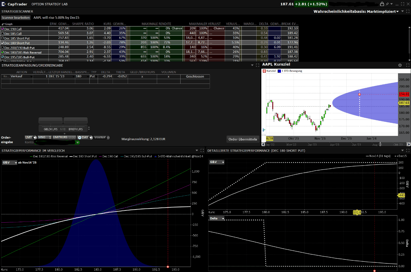 Financial trading dashboard with stock charts, data tables and probability charts to improve market analysis and tools to develop an effective options strategy.