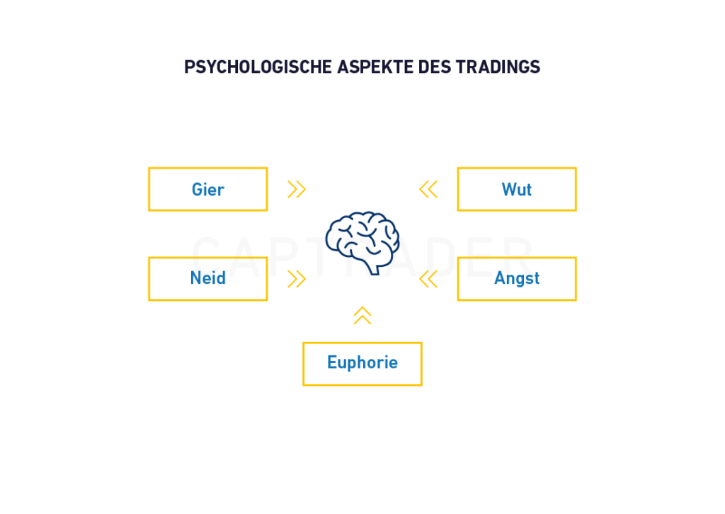 Trading Journal Psychologische Aspekte