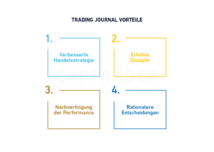 Trading Journal Target Trading Journal 2026: Advantages, contents and tools