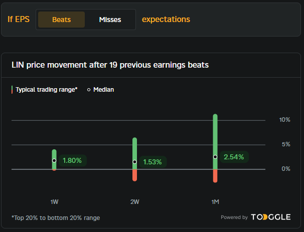 CapTrader Analyse Linde Beat