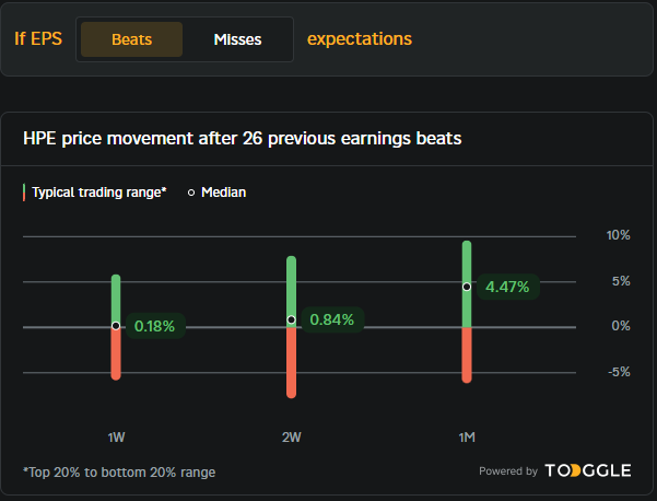Analyse HPE Beat CapTrader Analyse