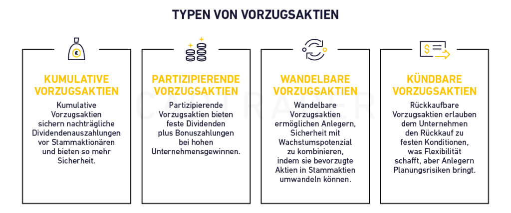 Vorzugsaktien