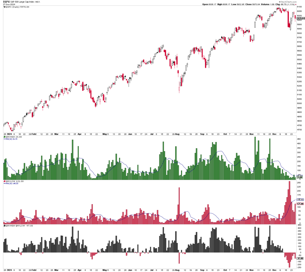 A stock market chart with multiple lines and bar charts showing performance trends and volume data over time.
