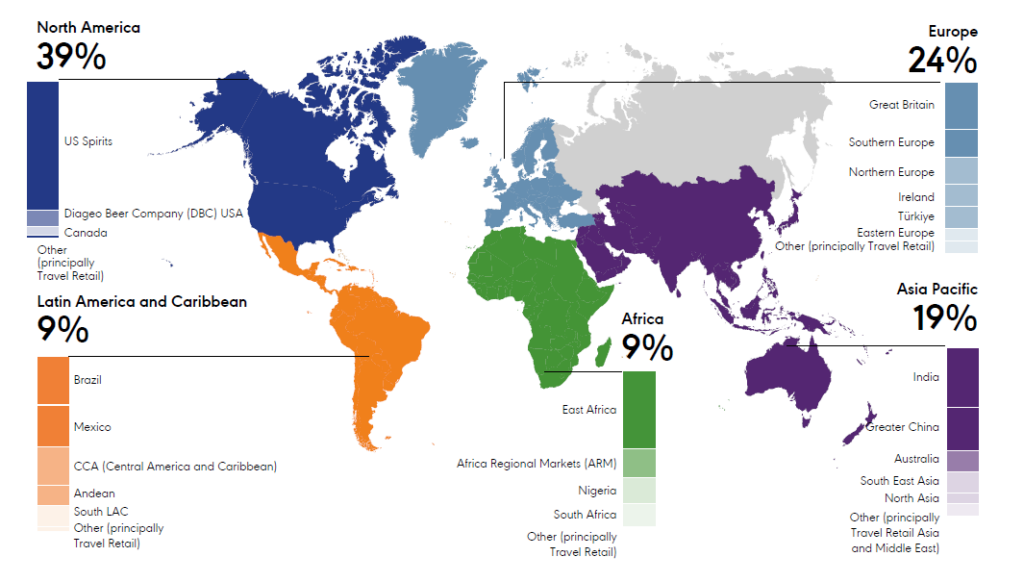 World map showing market shares in the spirits sector: North America 39 %, Europe 24 %, Asia-Pacific 19 %, Latin America and Caribbean 9 %, Africa 9 %, with regional breakdown and key markets.