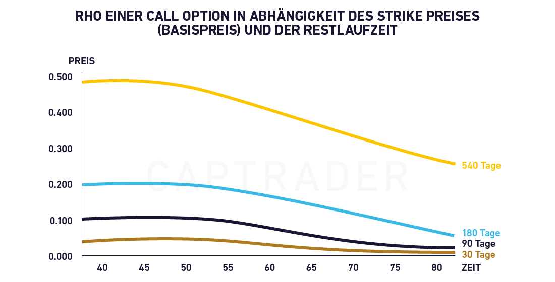 Options Dividend Rho Risk Options Greeks: The most important key figures in options trading ...