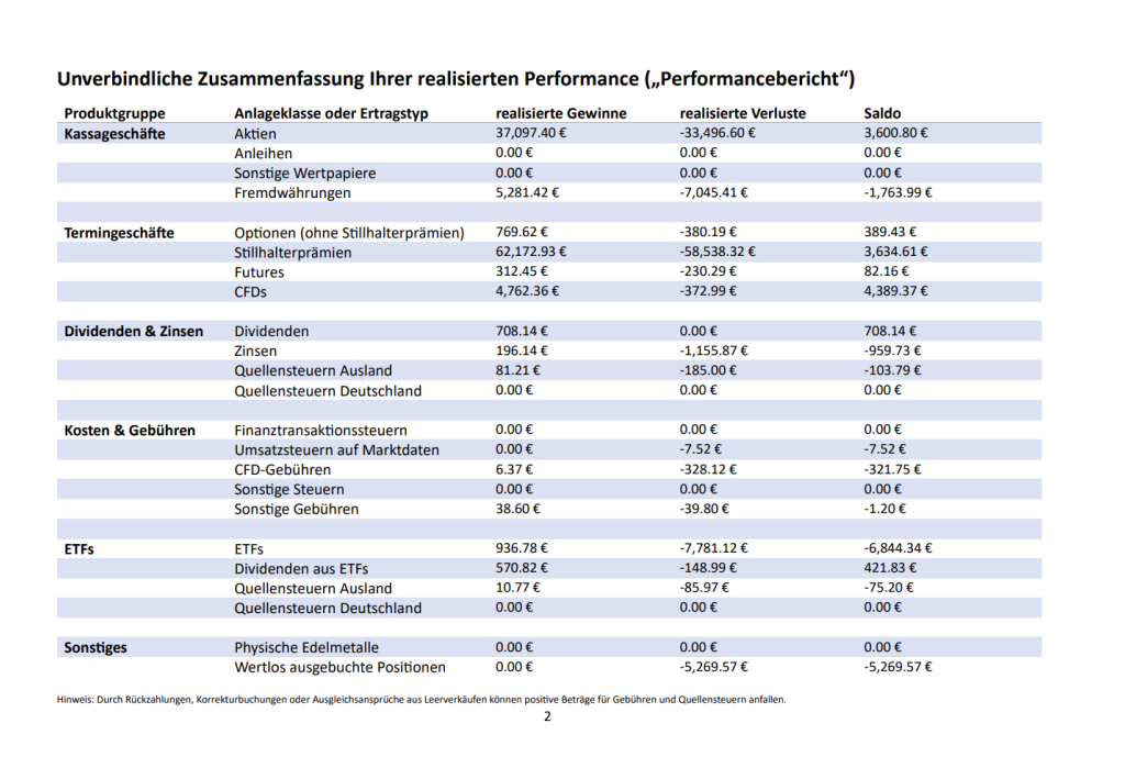 CapTrader Performance Report: This German financial report contains tables with headings such as Spot Trades, Futures, Dividends & Interest, Costs & Fees, ETFs and Other. It illustrates profits, losses and balances clearly and precisely.