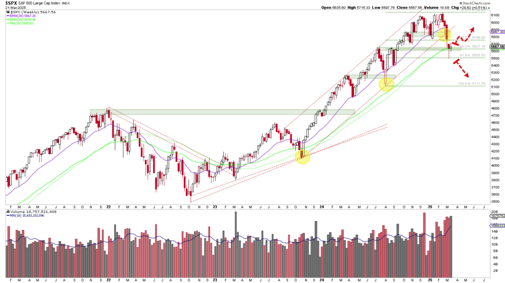 Stock market chart showing an upward trend with candles, support and resistance lines, volume bars and highlighted areas.