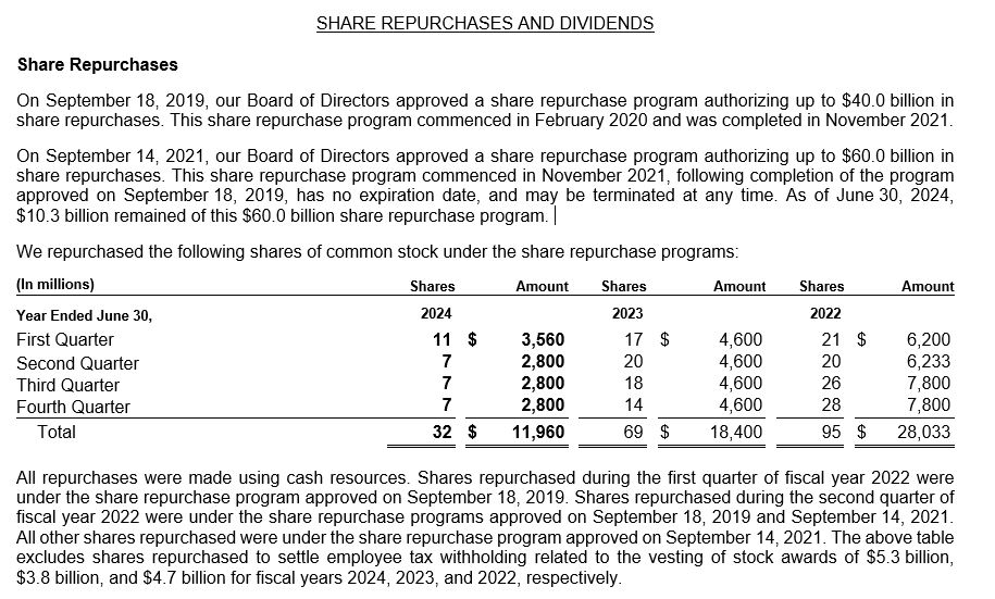 Text excerpt with detailed information on share buyback programs and financial figures from 2019 to 2024.