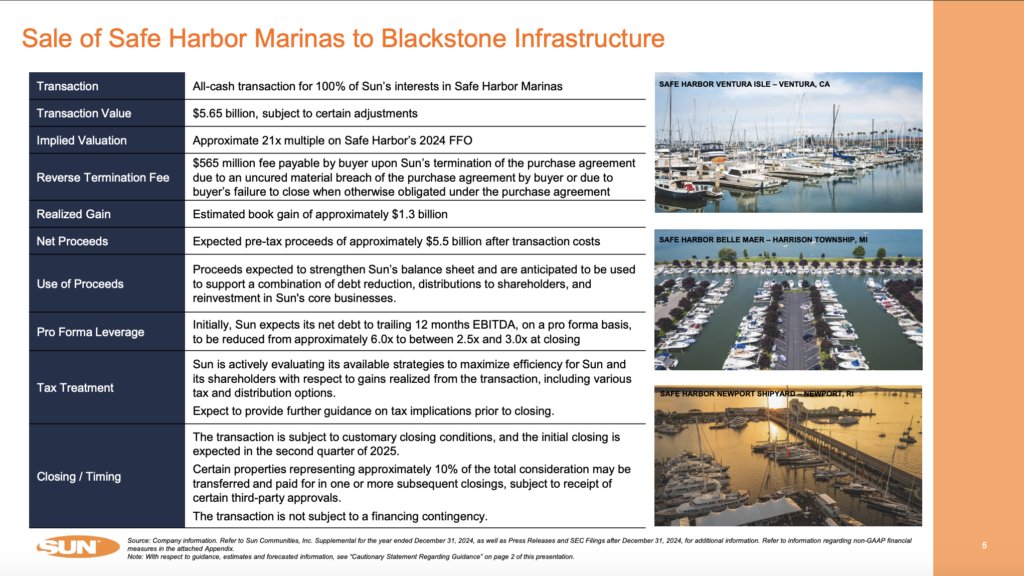 Infographic on the sale of Safe Harbor Marinas to Blackstone Infrastructure with detailed information on the transaction value, use of proceeds and timeline for closing. Includes images of the marina and financial data in REIT Q3 overview style.