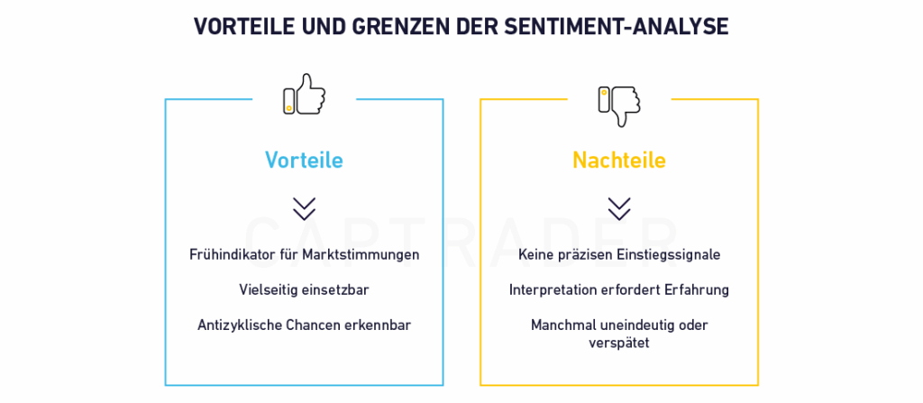 Eine Vergleichstabelle in deutscher Sprache listet die Vor- und Nachteile von Sentiment Analyse auf, wobei die Daumen hoch und Daumen runter für jeden Abschnitt angezeigt werden.